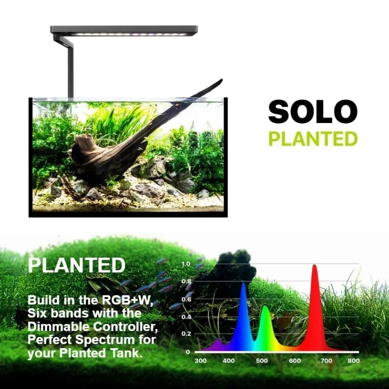 Micmol SOLO APP Controlled Blu - Plant Parent App 评论和价格